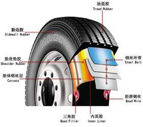 汽車輪胎的（de）力學性能測試