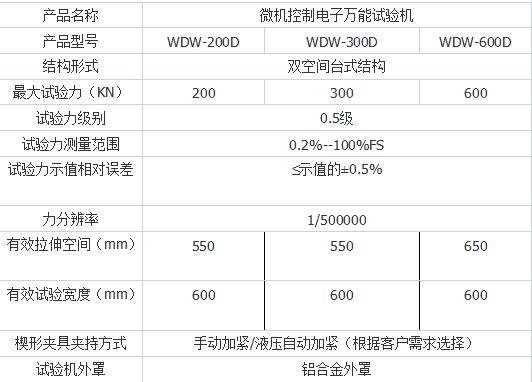 DW-50微（wēi）機控製電子萬能試驗機