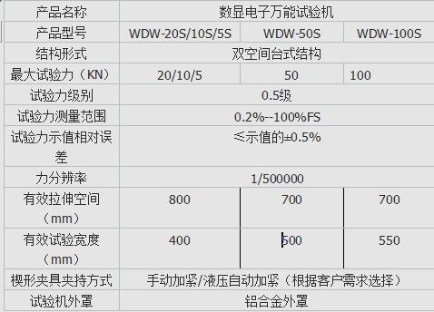 WDS數顯式安全帶拉（lā）力試驗機