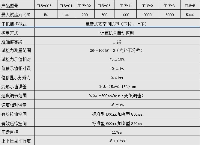 數（shù）顯（xiǎn）彈簧拉力試驗機