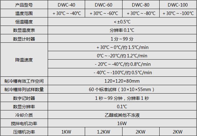 DWC係列衝擊（jī）試驗低溫槽（cáo）