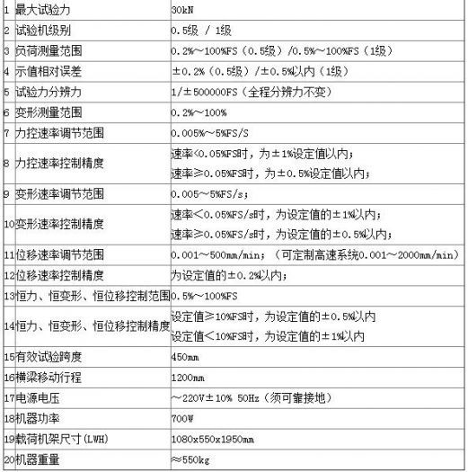 粘結劑電子（zǐ）萬能試驗機應（yīng）具備哪些技術（shù）指標呢