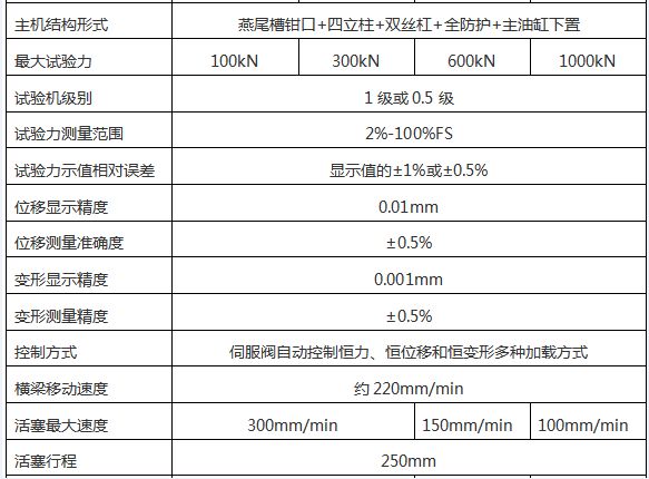 WAW-D微（wēi）機控製電液伺服萬能試（shì）驗（yàn）機