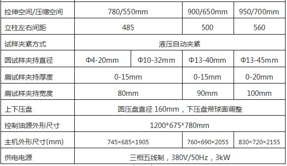 WAW-D微機控製電液伺服萬（wàn）能試驗（yàn）機